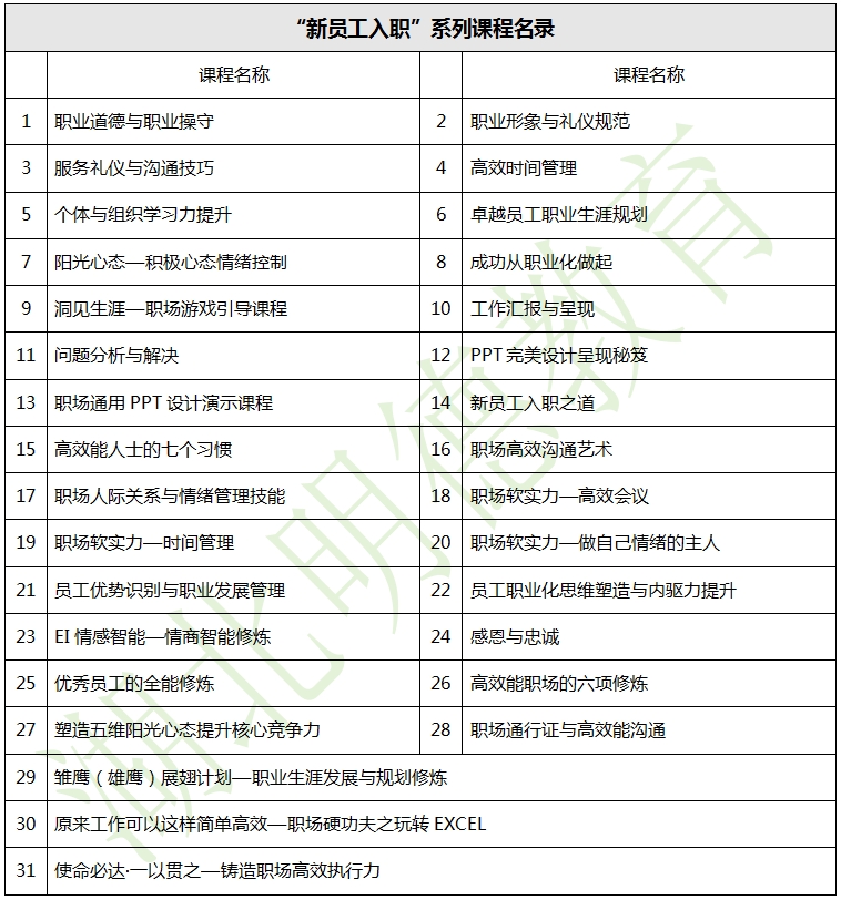 广东明德教育-企业内训-“新员工入职”系列课程