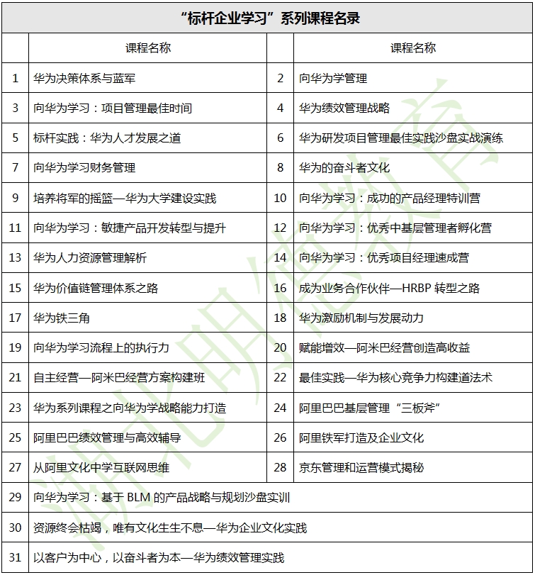 广东明德教育-企业内训-“标杆企业学习”系列课程