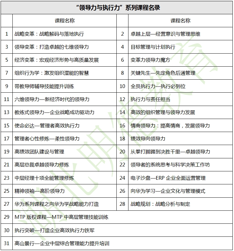 广东明德教育-企业内训-“领导力与执行力”系列课程