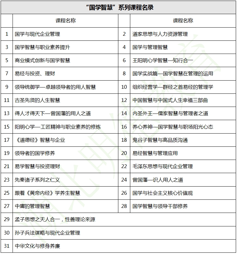 广东明德教育-企业内训-“国学智慧”系列课程